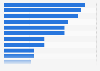 Female tennis players with the most Grand Slam tournament titles as of January 2025
