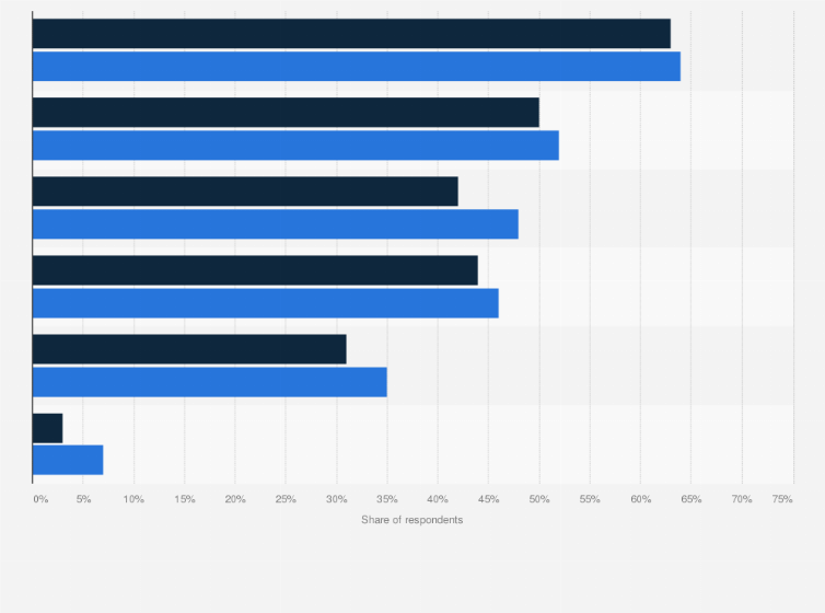 Statistic: Leading benefits of big data usage according to agencies and brand executives in the United States as of August 2013