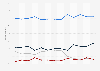 Accuracy or bias of search engine results according to users in the United Kingdom (UK) from 2012 to 2024