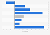 Percentage change in internet retail sales value in Great Britain in March 2025, by sector