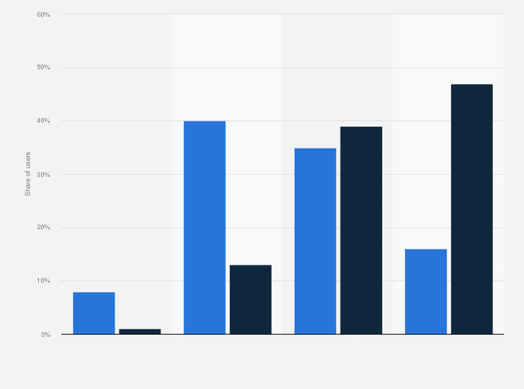 Statistic: Number of installed mobile apps on Android and iOS smartphones in China in 2012