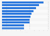 Favorite international travel destinations of Chinese millionaires as of 2025