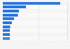 Leading refined tin mining companies worldwide based on production in 2023 (in 1,000 metric tons)