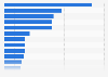 U.S. population: Which brands of Mexican food and ingredients do you use most often?