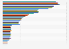 U.S. population: Most used brands of prepared salad dressing within 30 days from 2011 to 2020