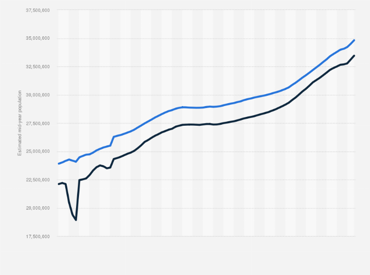 Statistic: Population of the United Kingdom from 1937 to 2023, by gender