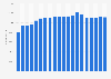 Number of employees at BASF from 2005 to 2024