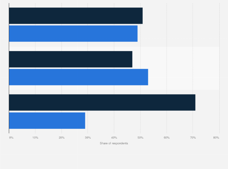 Statistic: Source of the majority of wealthy Americans' annual income in the United States in 2013, by asset level