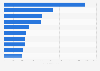 Largest not-for-profit senior living organizations in the United States in 2023 (in number of units)
