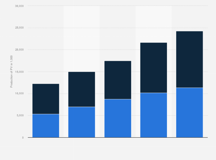 Statistic: Production capacity for passenger vehicles of Chinese and foreign carmakers in China from 2009 to 2013 (in 1,000 units)