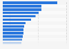 Value of trade in goods imported from the United Kingdom in 2024, by leading commodities (in million GBP)
