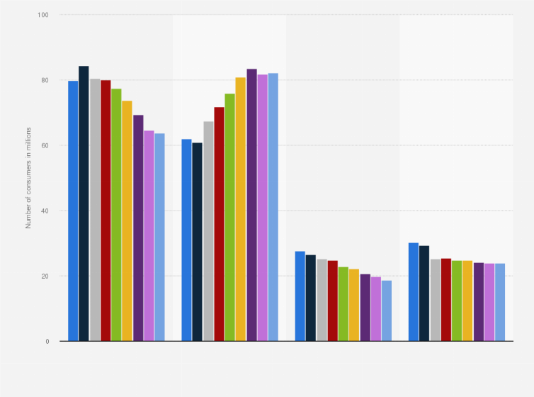 Statistic: U.S. population: Most consumed types of yogurt or smoothies from 2011 to 2020