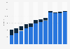 Video game software retail sales revenue in the United Kingdom (UK) from 2012 to 2023, by sales channel (in million GBP)