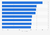 Financial topics and skills millennials wish they could have learned at school in the United States, 2013