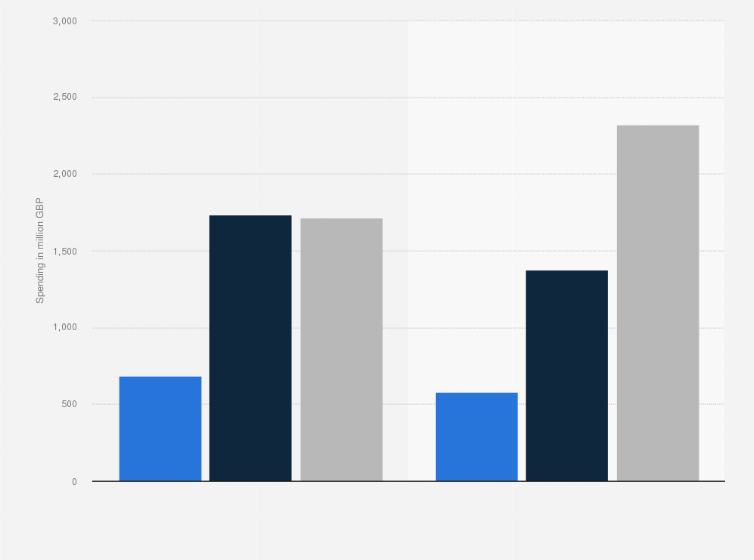 Statistic: Music tourist spending at concerts and festivals in the United Kingdom (UK) from 2012 to 2016 (in million GBP)