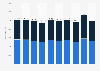 Number of high school students doing alpine skiing in the United States from 2012-13 to 2023-24