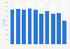 Number of registered ice hockey players in Finland from 2013/2014 to 2023/2024