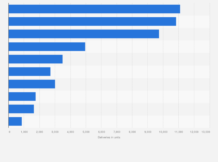 Statistic: New airplane deliveries worldwide from 2024 to 2043, by region (in units)