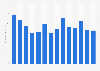Manufacturer sales of electric sound amplifier sets in the United Kingdom (UK) from 2008 to 2021 (in million GBP)
