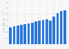 Total public sector current receipts in the United Kingdom from 2010/11 to 2024/25 (in billion GBP)