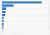 Industries with the most waste gas treatment facilities in China in 2013 (number of facilities)