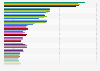 U.S. population: Brands of Mexican food and ingredients used within 30 days from 2011 to 2020