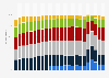 A level pass rates in England for the academic years 2001 to 2024, by grade