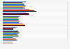U.S. population: Brands of chewing gum / bubble gum used from 2011 to 2020