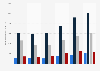 General liability insurance gross written premiums in the United Kingdom (UK) from 2018 to 2023, by commercial business line (in million British pounds)
