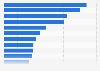 Average annual salaries in the armed forces of the United Kingdom in 2023/24, by rank (in British pounds)