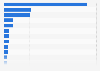 Leading semiconductor companies worldwide as of April 22, 2025, by market capitalization (in billion U.S. dollars)