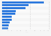 Charities with the most volunteers in England and Wales in 2023