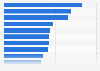 Most successful gaming projects on Kickstarter as of January 2025, by amount of funds raised (in million U.S. dollars)