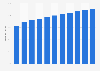 Mobile phone internet user penetration in South Korea from 2019 to 2029