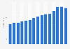 National Insurance contribution tax receipts in the United Kingdom from 2009/10 to 2024/25 (in billion GBP)