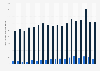 Average expenditure per person per week on wine and champagne in the United Kingdom (UK) from 2006 to 2023 (in pence)