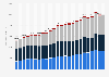 Alcohol duty tax receipts in the United Kingdom from 2000/01 to 2023/24, by type (in million GBP)