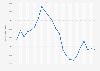 Number of stop and searches performed by the police in England and Wales from 2001/02 to 2023/24