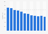 Number of employees at Hebei Iron and Steel (HBIS) Co., Ltd. in China from 2010 to 2021