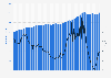 House price index in the United Kingdom (UK)  from January 2015 to June 2024