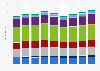 BBC radio programming spending in the United Kingdom (UK) from 2015/16 to 2023/24, by station (in million GBP)