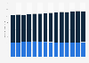 U.S. population: Usage of charcoal from 2011 to 2024