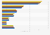 U.S. population: Most used brands of disposable plates from 2015 to 2020