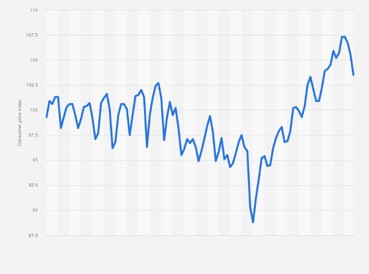 Statistic: Consumer price index (CPI) of footwear including repairs monthly in the United Kingdom (UK) from February 2015 to January 2024