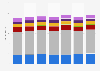 Distribution of BBC news, national and local radio spend in the United Kingdom (UK) from 2011/12 to 2017/18, by service (in million GBP)