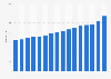 Consumer price index (CPI) of books, newspapers and stationery annually in the United Kingdom (UK) from 2008 to 2023
