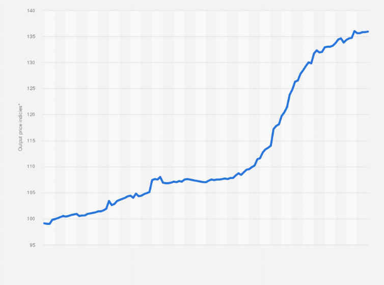 Statistic: Producer Price Index (PPI): monthly output price of furniture in the United Kingdom (UK) from January 2015 to January 2025
