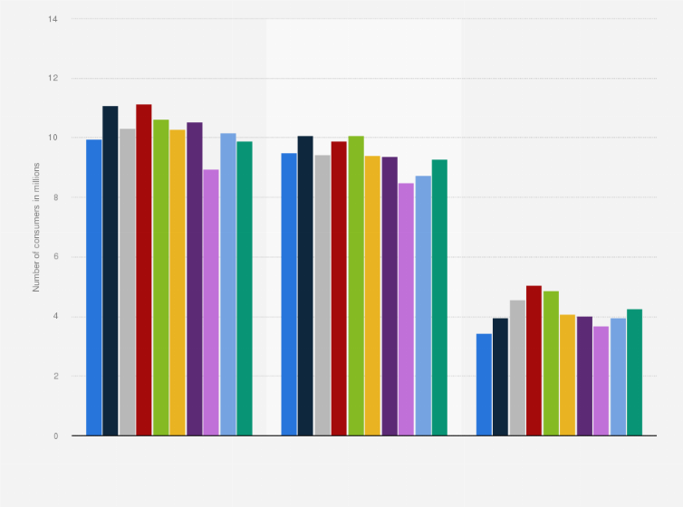 Statistic: U.S. population: Types of after shave lotion / cologne purchased for someone from 2011 to 2020
