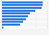 Highest-grossing films at the box office in the United Kingdom in 2024 (in million GBP)
