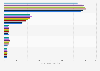 U.S. population: Most used kinds of eye liner from 2011 to 2020